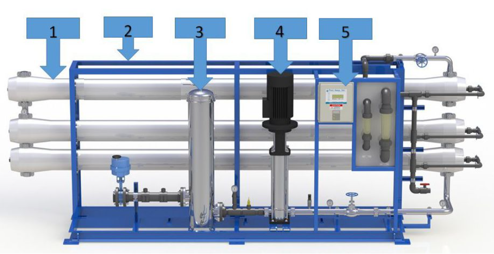 the best reverse osmosis membranes